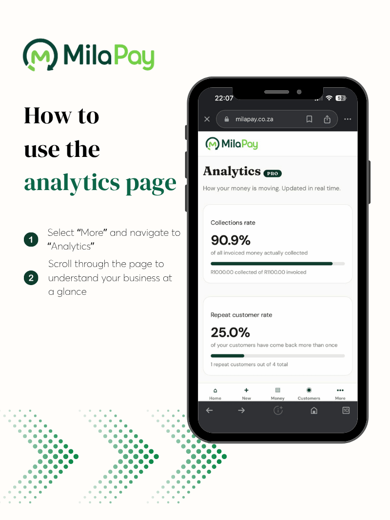 How to use the analytics page